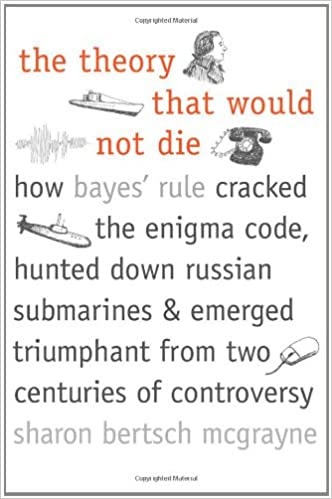 Thinking like a bayesian